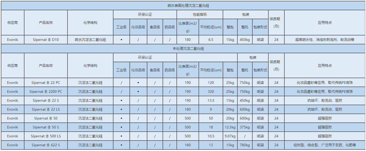 上海性息